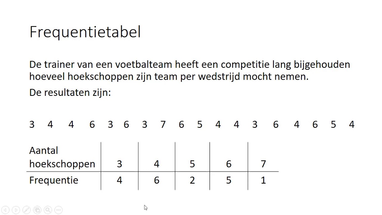 Frequentietabel en histogram (2 HAVO/VWO & 2 VWO)