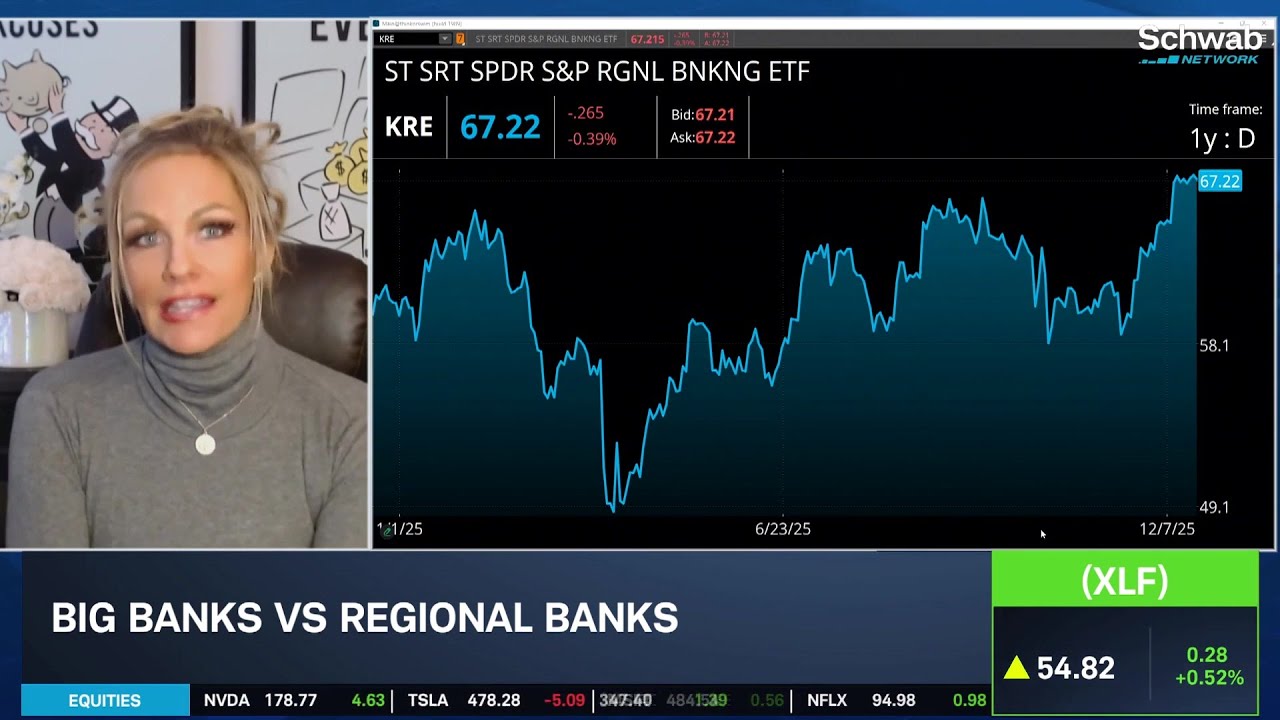 XLF Rally Continuing Into 2026? Rebecca Walser Offers Banking Bull Case