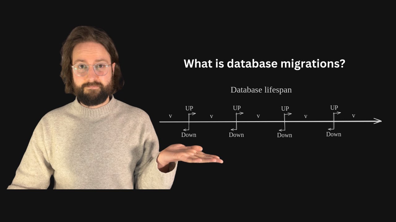How Database Migrations Work