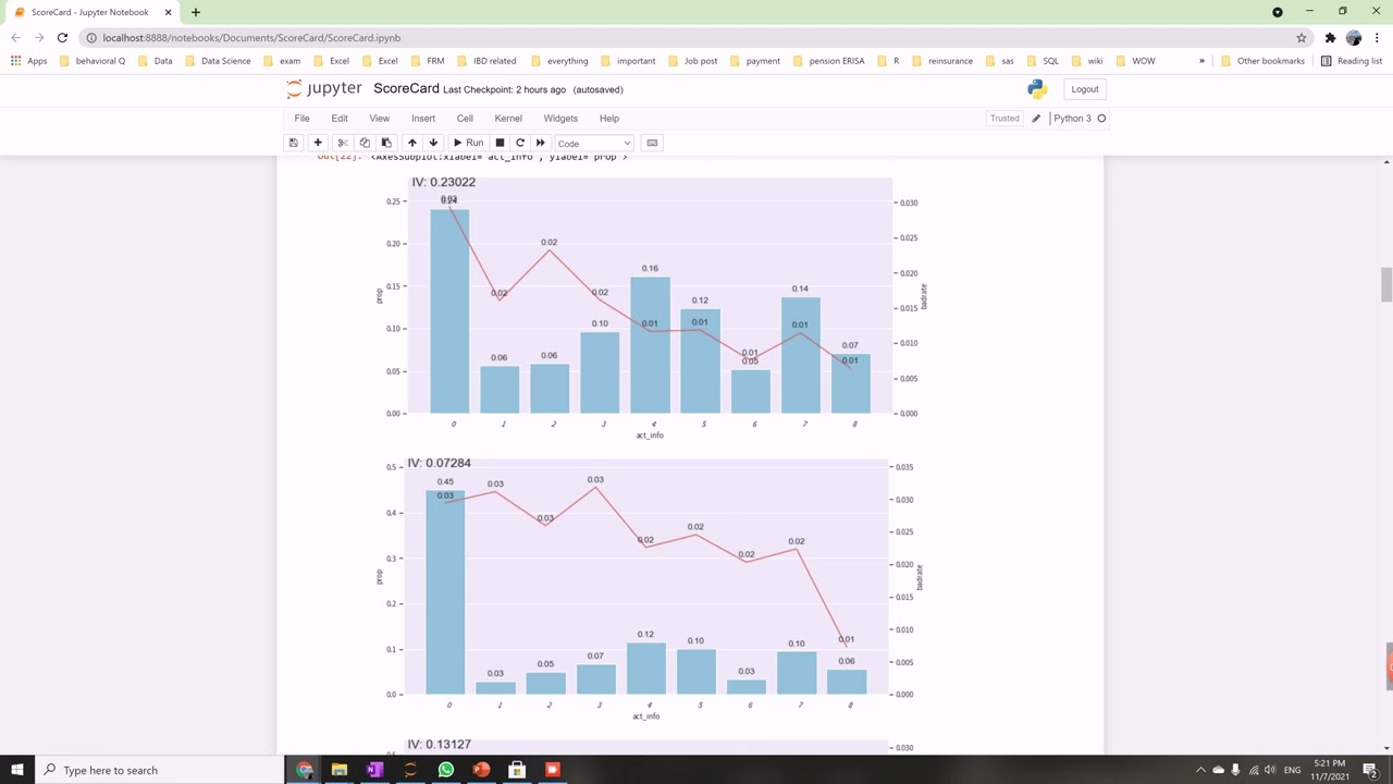 Scorecard Modeling