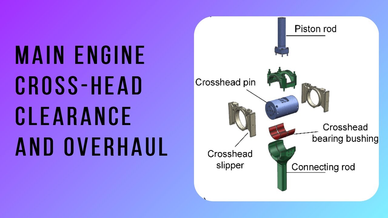 CROSS-HEAD CLEARANCE AND OVERHAUL PROCEDURE