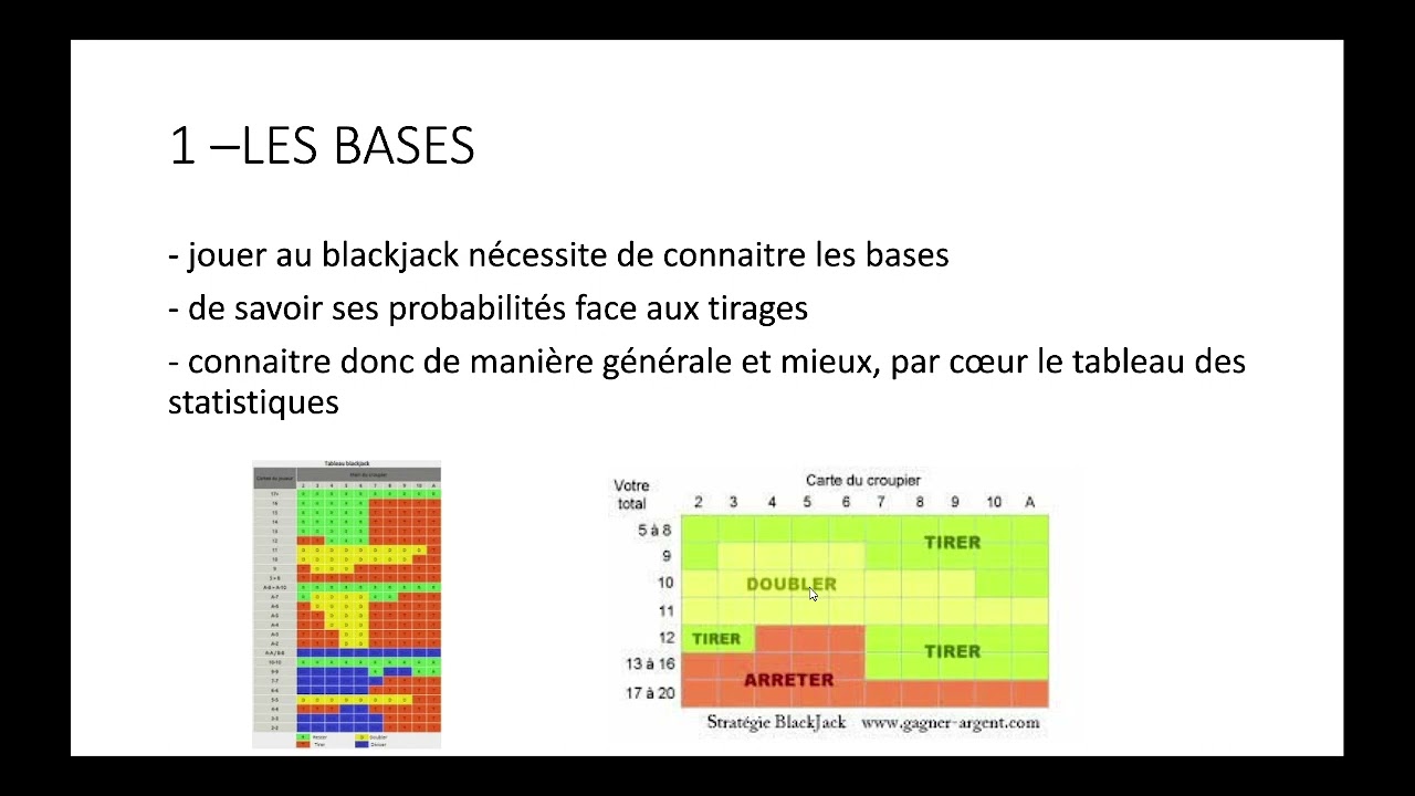 ETRE GAGNANT AU BLACKJACK A LONG TERME