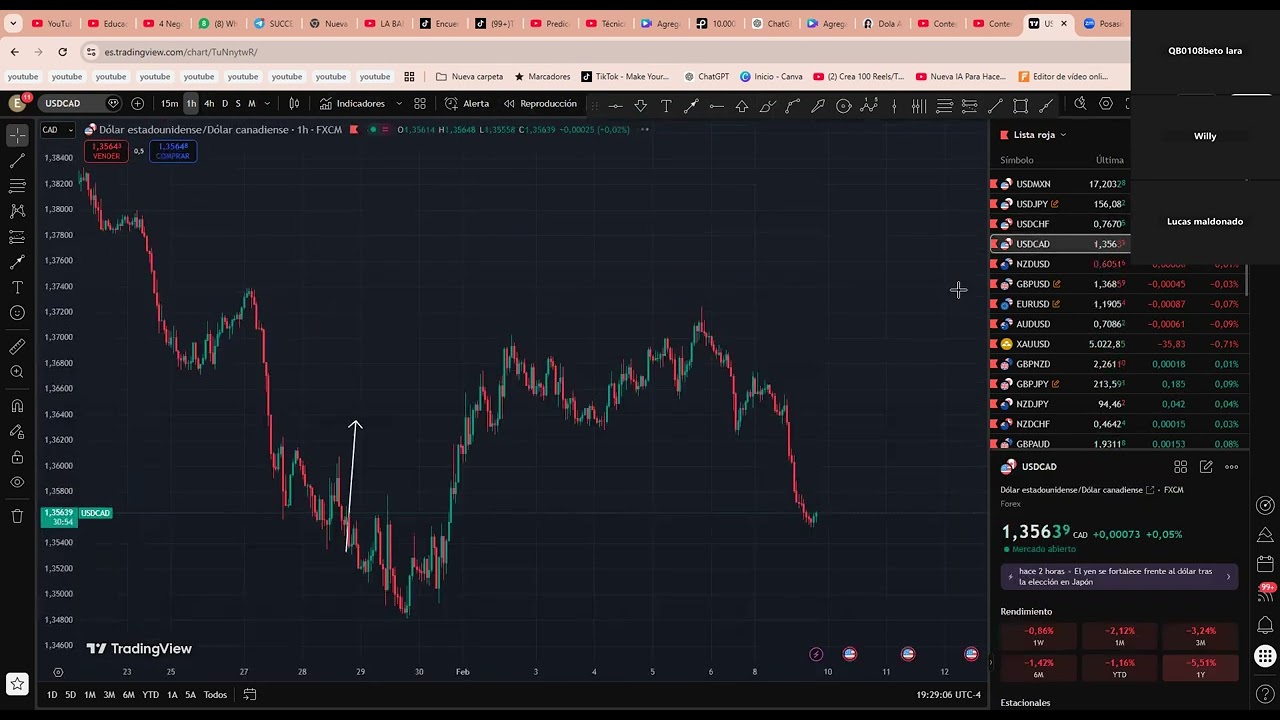 #forex #trading #trader #bitcoin #cryptocurrency #crypto #stockmarket   sesion privada con WILY!!!