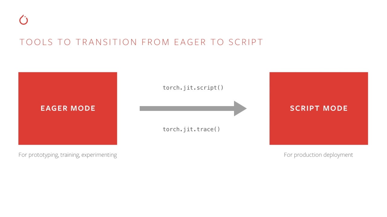 TorchScript и PyTorch JIT | Глубокое погружение