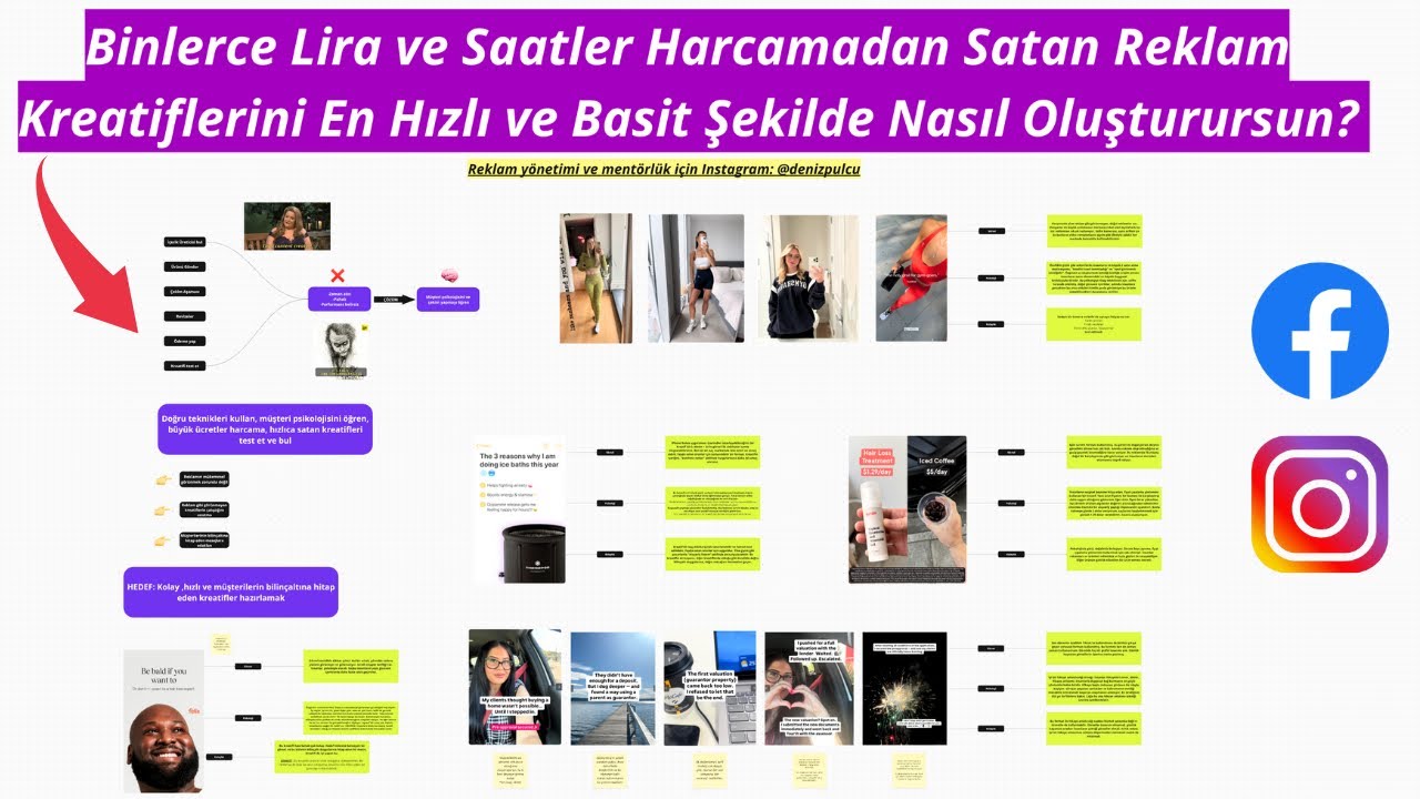Hızlıca Hazırlanan, Etkisi Kanıtlanmış ve Psikoloji Odaklı 6 Meta Reklam Kreatifi