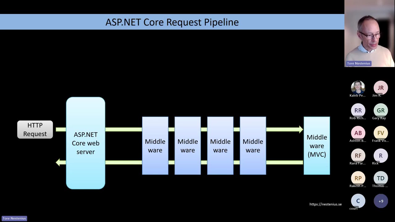 SLC.NET Presents: Demystifying authentication in ASP NET Core by Tore Nestenius