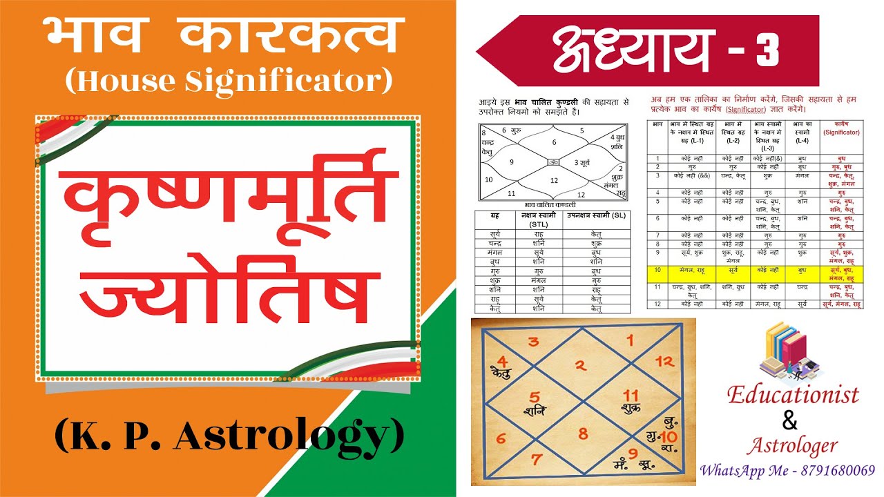भाव कारकत्व ज्ञात करने की सरल विधि,  K. P. Astrology, Lecture 3