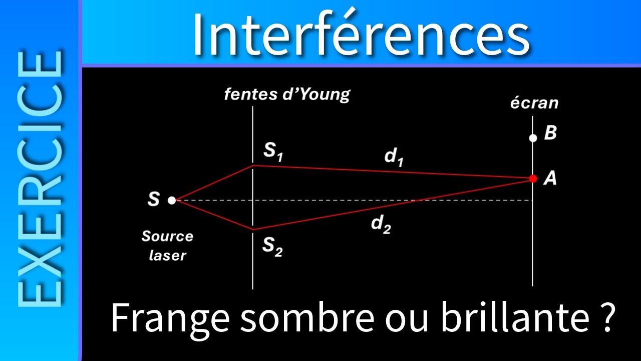 ♒ Exercice : interf&eacute;rences constructives et destructives, diff&eacute;rence de marche 🔦 Terminale sp&eacute; PC