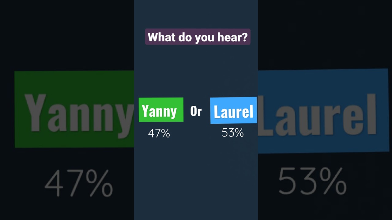 yanny  or Laurel???   47% hear yanny and 53%people hear laurel