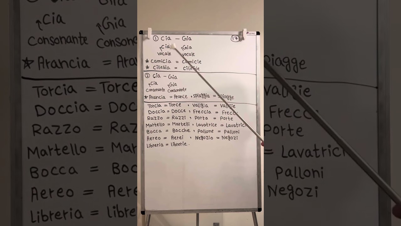 Urdu Italian lesson 17.2