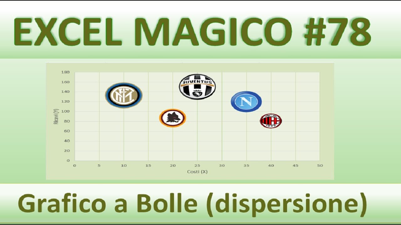 EM78 Grafico a Bolle con immagine dentro la bolla (Grafico a dispersione)