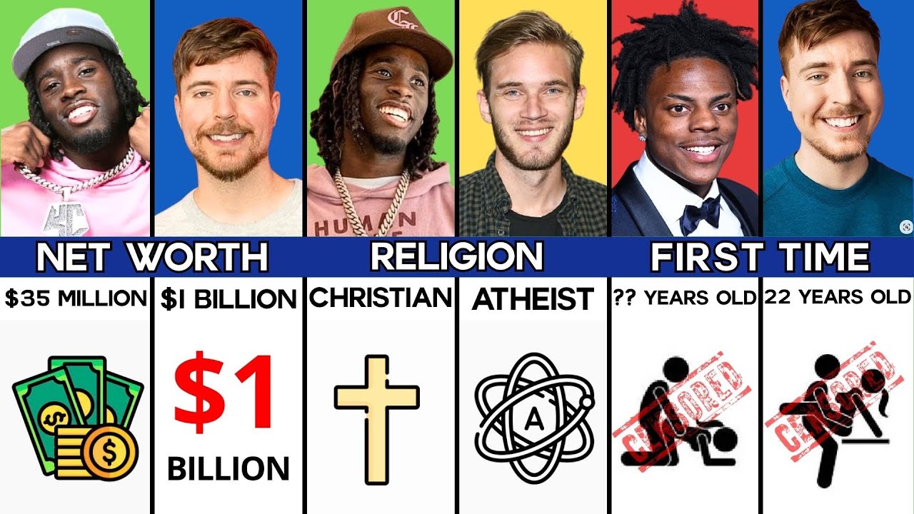 Famous Youtubers Comparison - 💀IShowSpeed vs 😰MrBeast vs 🥰PewDiePie vs 😍Kai Cenat