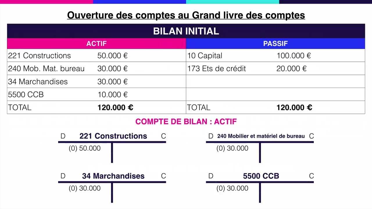 V19 - Bilan comptable et grand livre des comptes : cas pratique