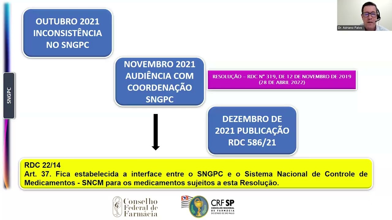 Curso completo: SNGPC - Retomada obrigatória da transmissão regular