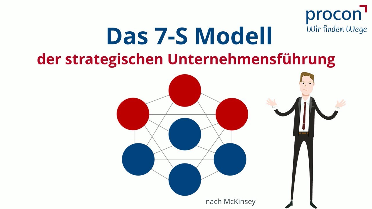 Das 7-S Modell der strategischen Unternehmensführung