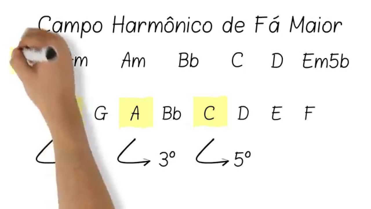 Campos Harmônicos
