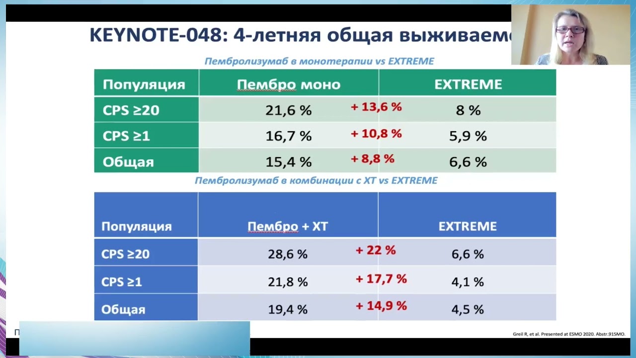 Современные тенденции лекарственной терапии ПРГШ.