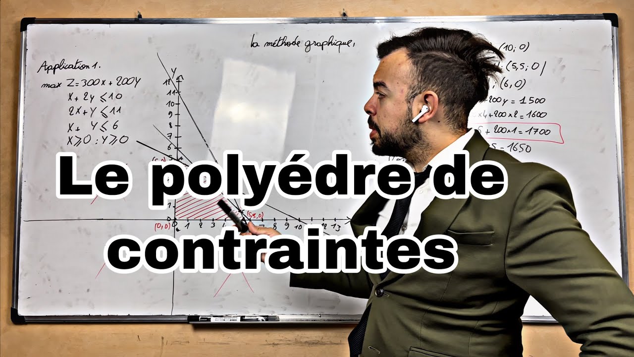 ECO ACCRO #EP 03 Recherche opérationnelle S6: La méthode graphique: