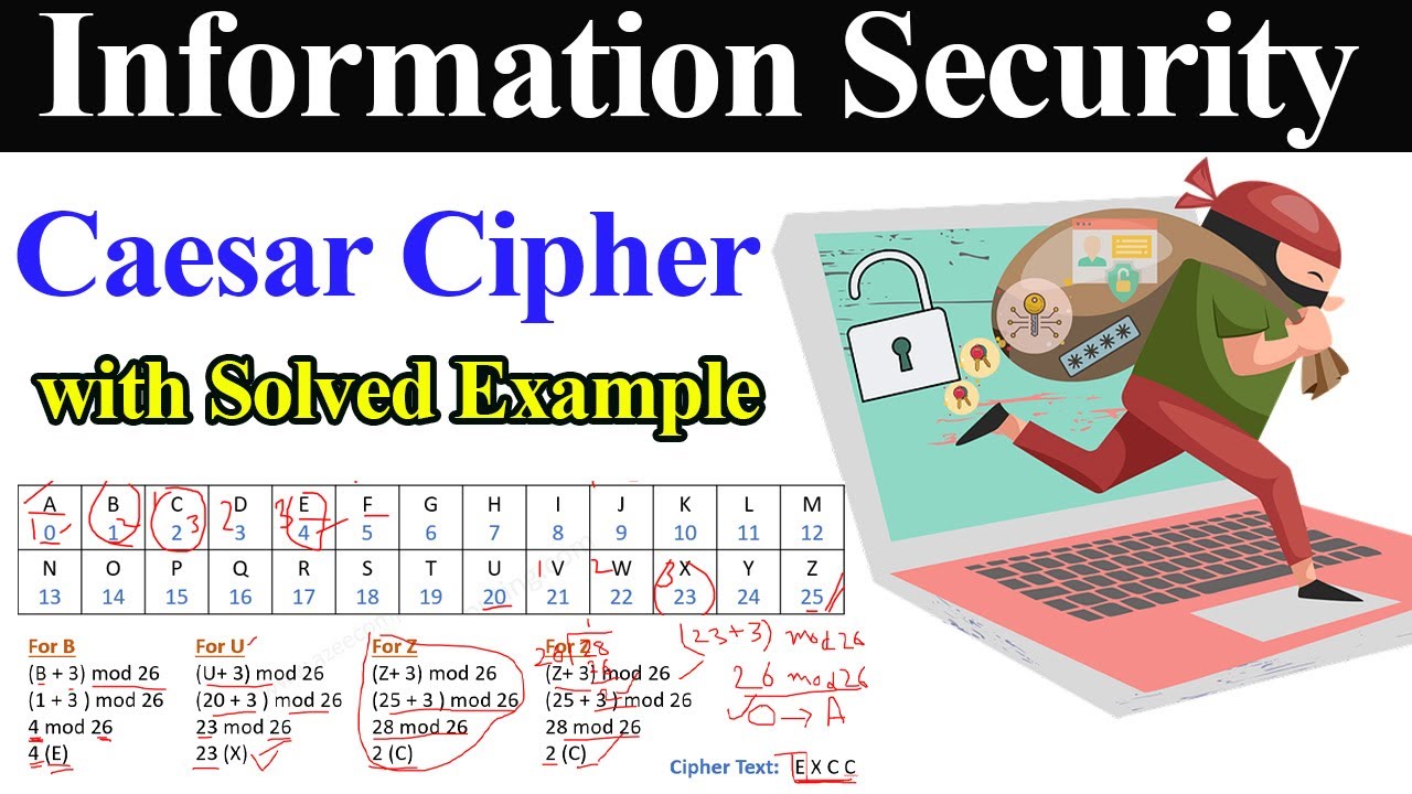 Caesar Cipher Encryption and Decryption with Solved Example || Substitution Technique