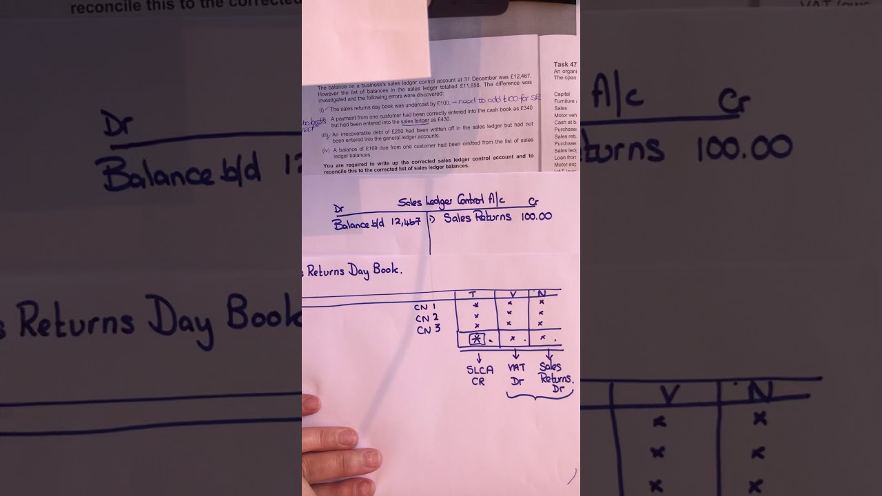 Reconciling SLCA With The Sales Ledger
