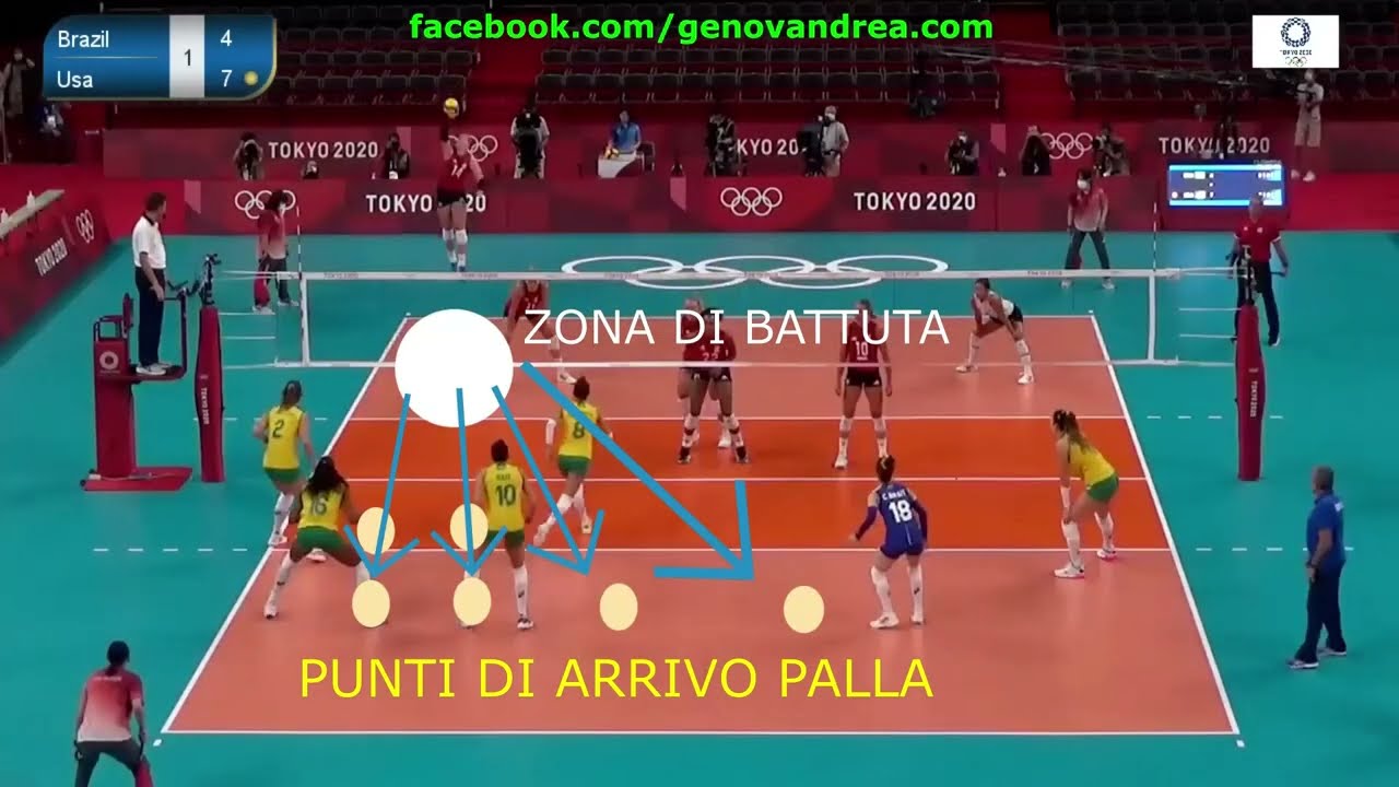 Volleyball, Michelle Bartsch and her tactical variation of service.