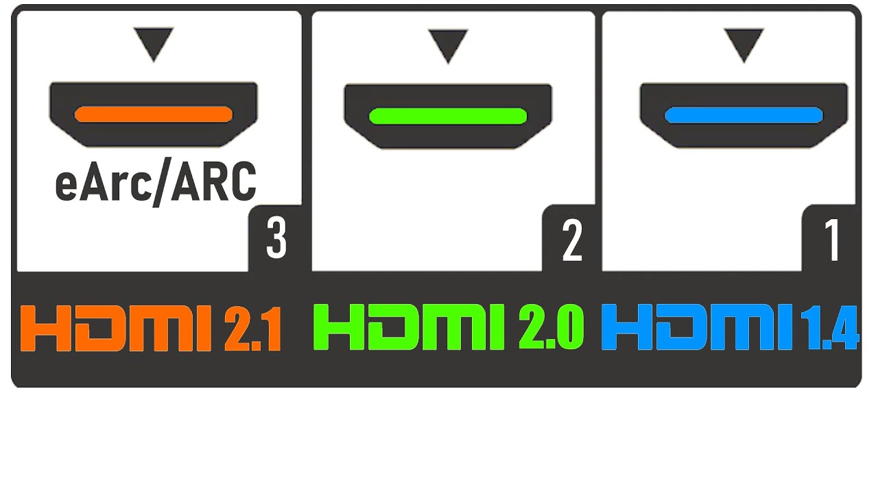 HDMI Explained As Fast As Possible