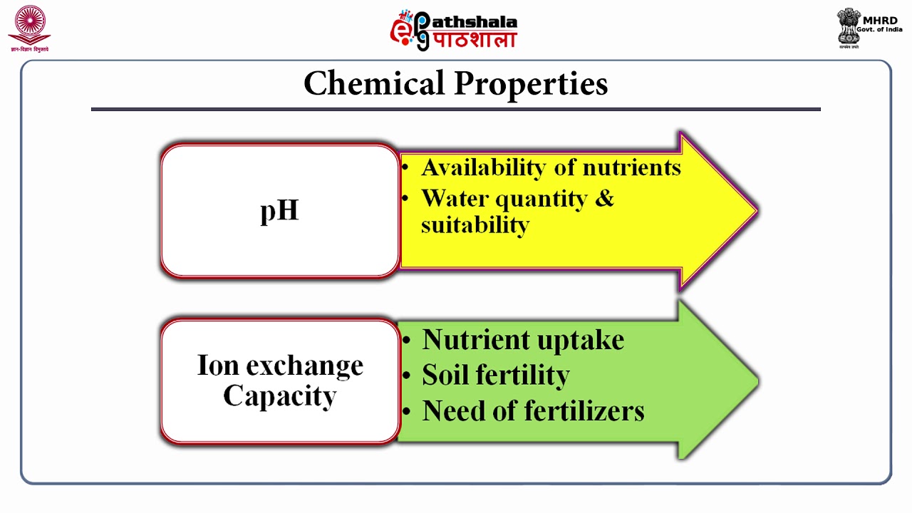 Soil as a Resource