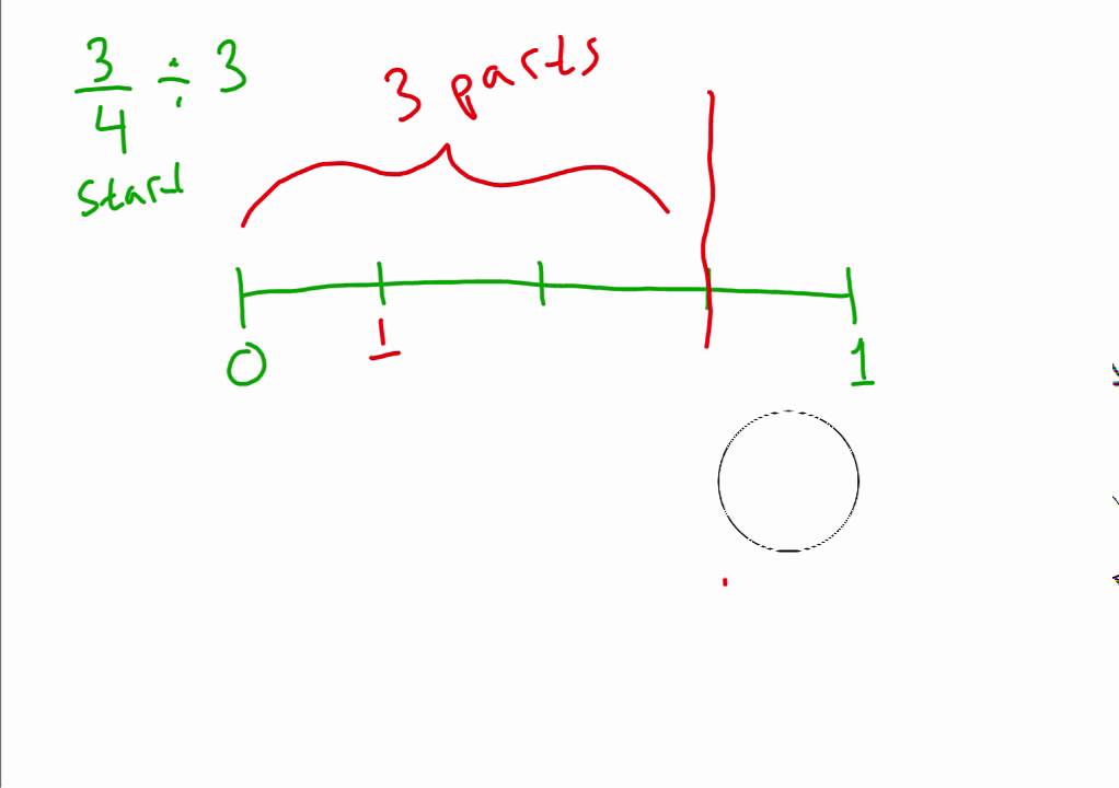 Dividing Fractions On A Number Line