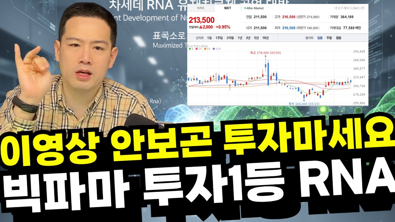 코스피, 코스닥 새로운 주도주 바이오가 될까? 액티브 ETF는 바이오를 미친듯이 사고 있다? 삼천당제약 말고 알테오젠 리가켐바이오 에이비엘바이오 보다 더 주가 쎈 알지노믹스