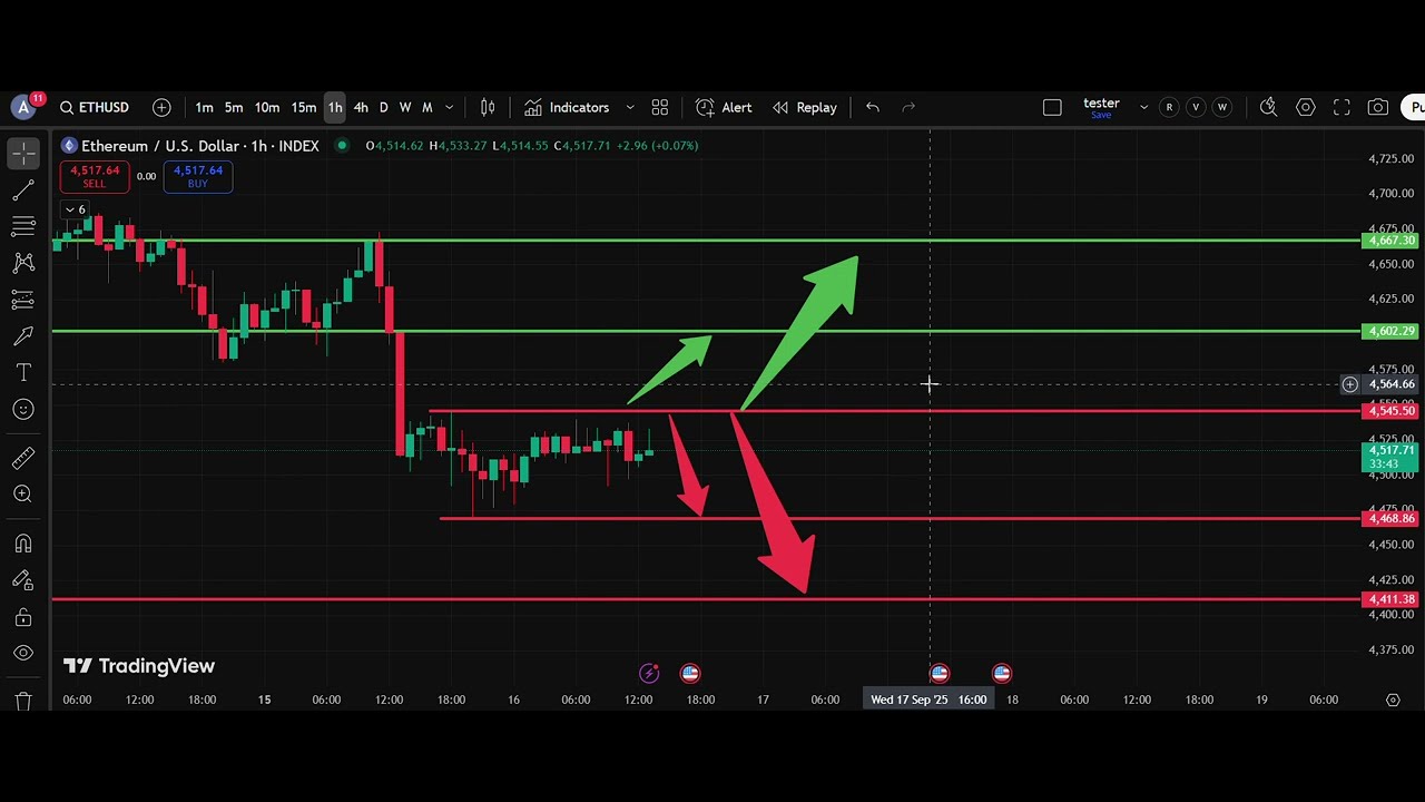 ⚡ ETH/USD Analysis Today 16 Sep | Ethereum Price Forecast | IFX Academy