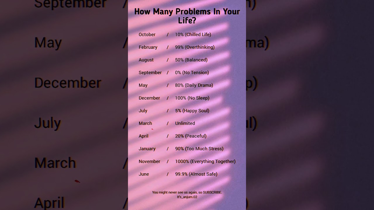 Your Birth Month Just Rated Your Problem Level 😂💀 0% or Unlimited?
