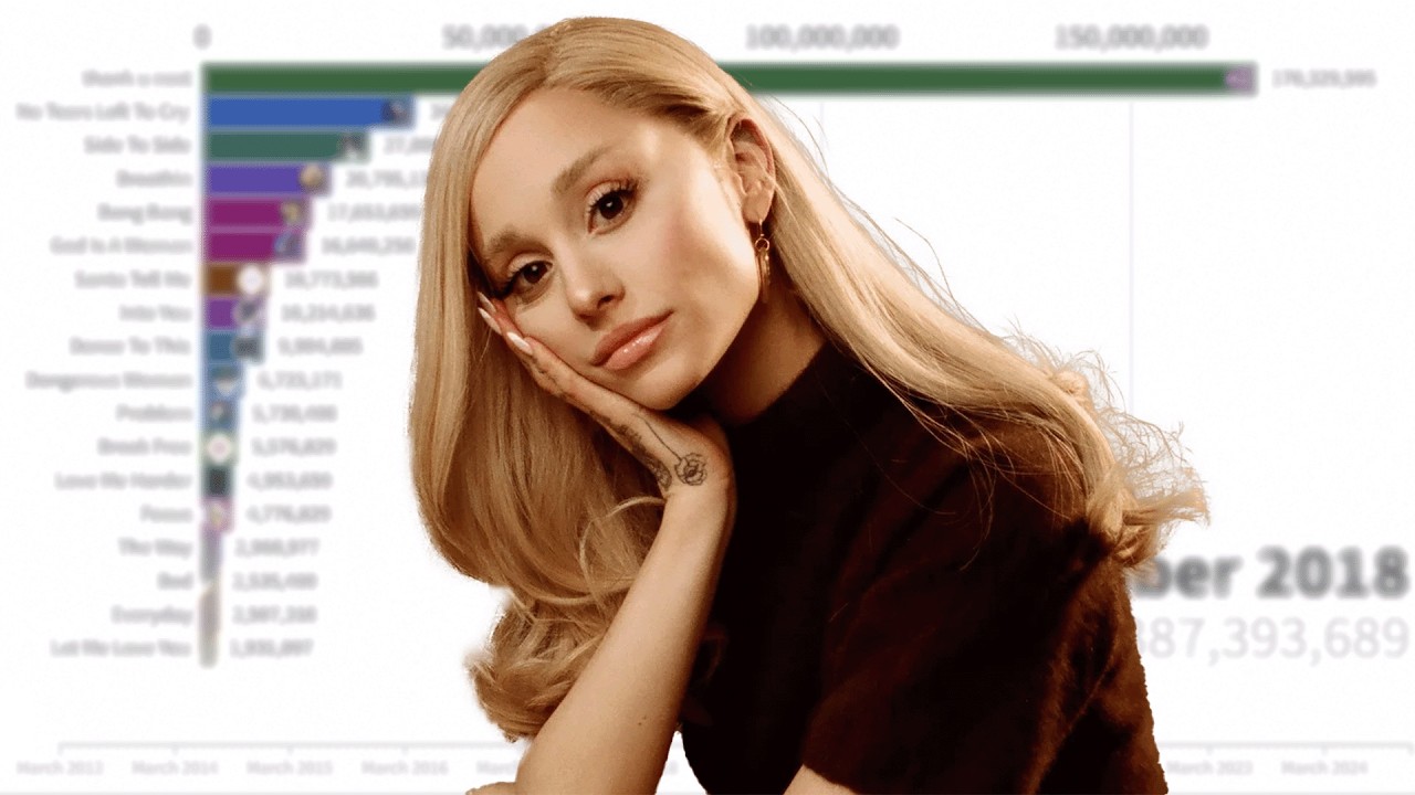 Ariana Grande Most Popular Music Videos Monthly | 2013 - 2024