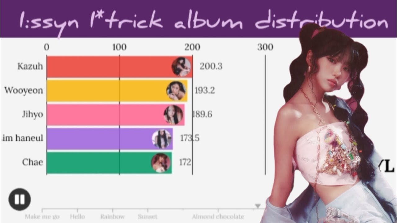 I:ssyn ~ I*Trick album distribution 