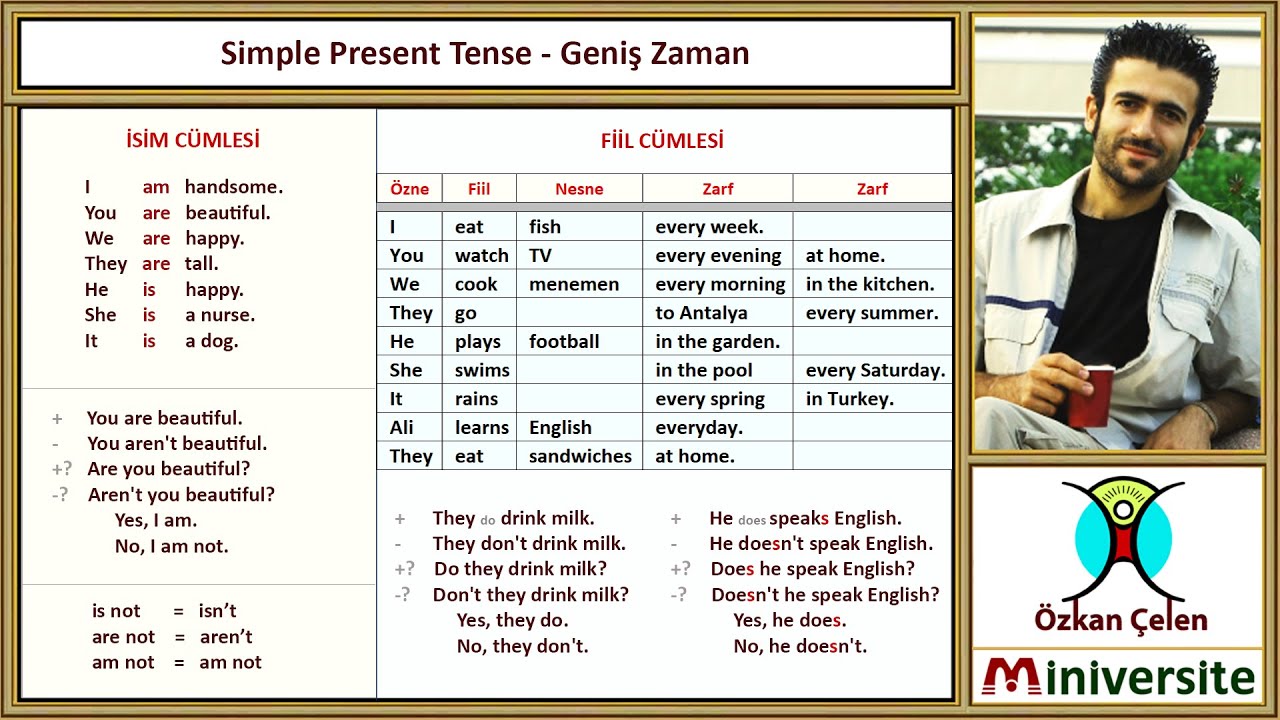 15. Simple Present Tense - Geniş Zaman