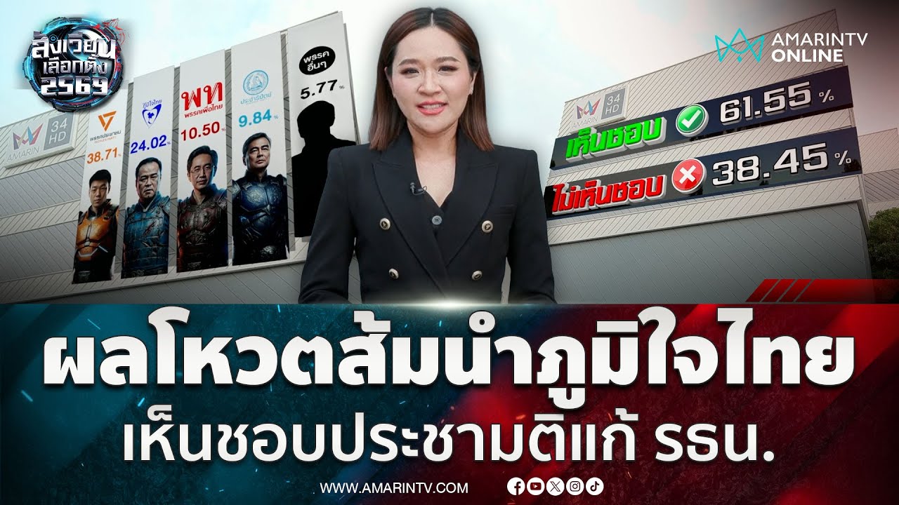 แฟนข่าวอมรินทร์เลือกโหวตพรรคประชาชนนำโด่งภูมิใจไทย | สังเวียนเลือกตั้ง2569