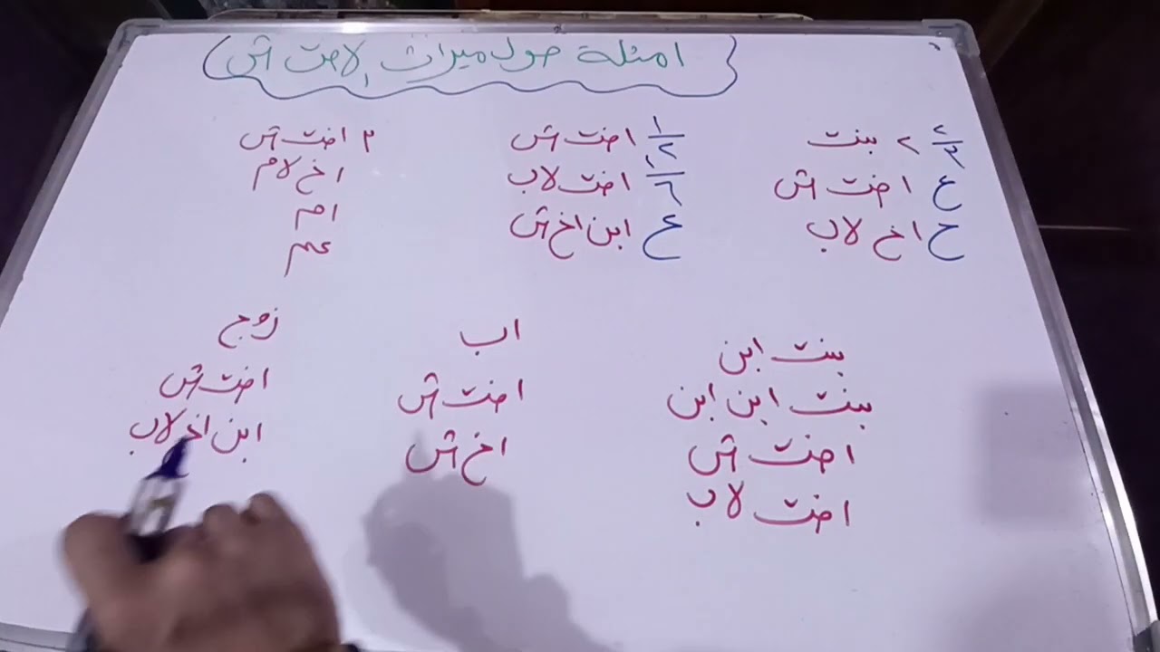 أمثلة حول ميراث الأخت الشقيقة.