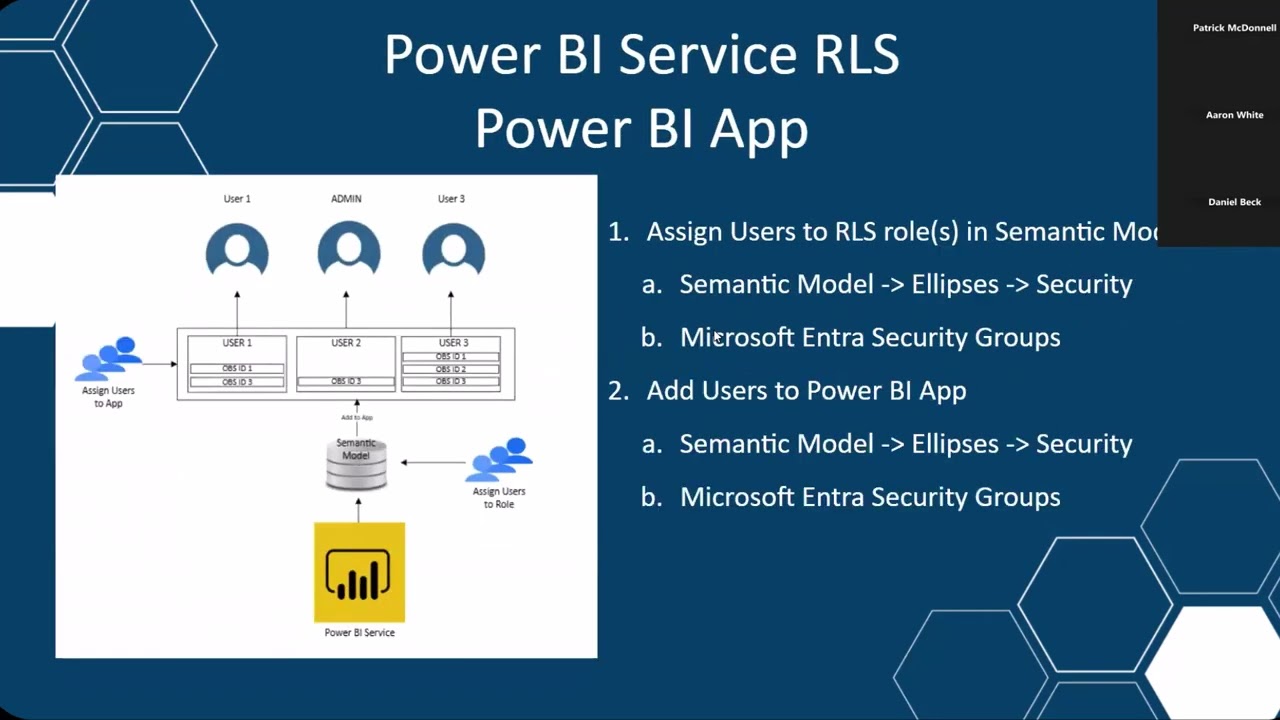Replicate your P6 OBS in Power BI using Row Level Security RLS Webinar