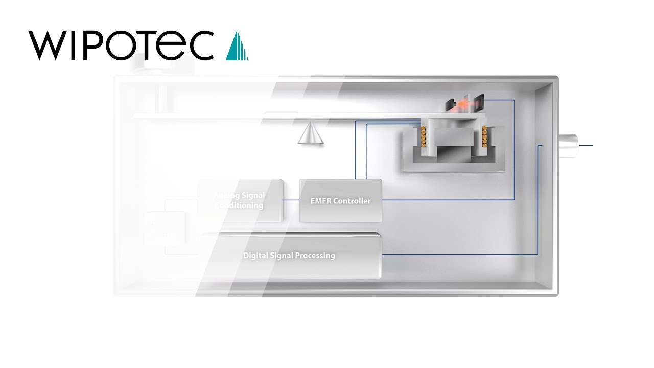 EMFR: The Wipotec Weighing Principle