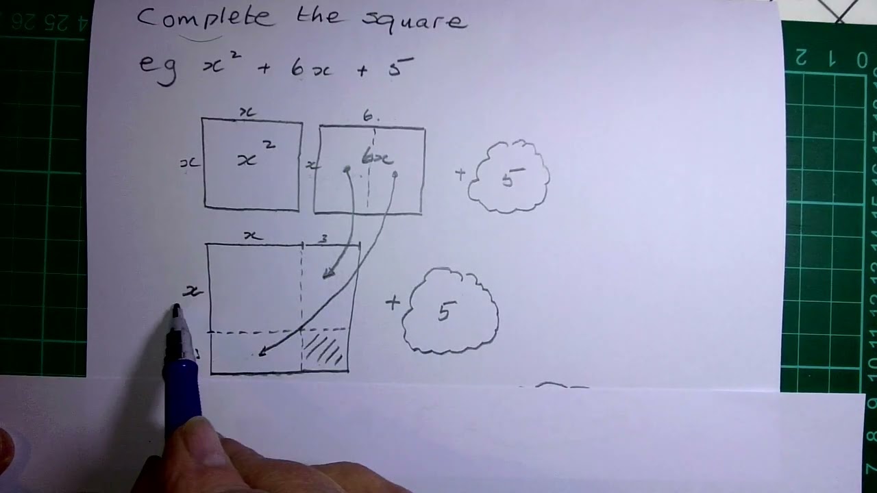 Rewriting a quadratic expression by completing the square