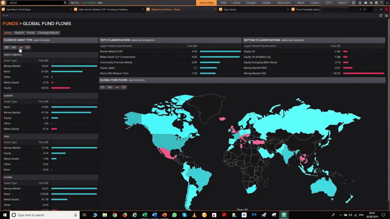 The Holy Grail for all traders the Metastock Xenith (Eikon) Trading Platform! - Link in description