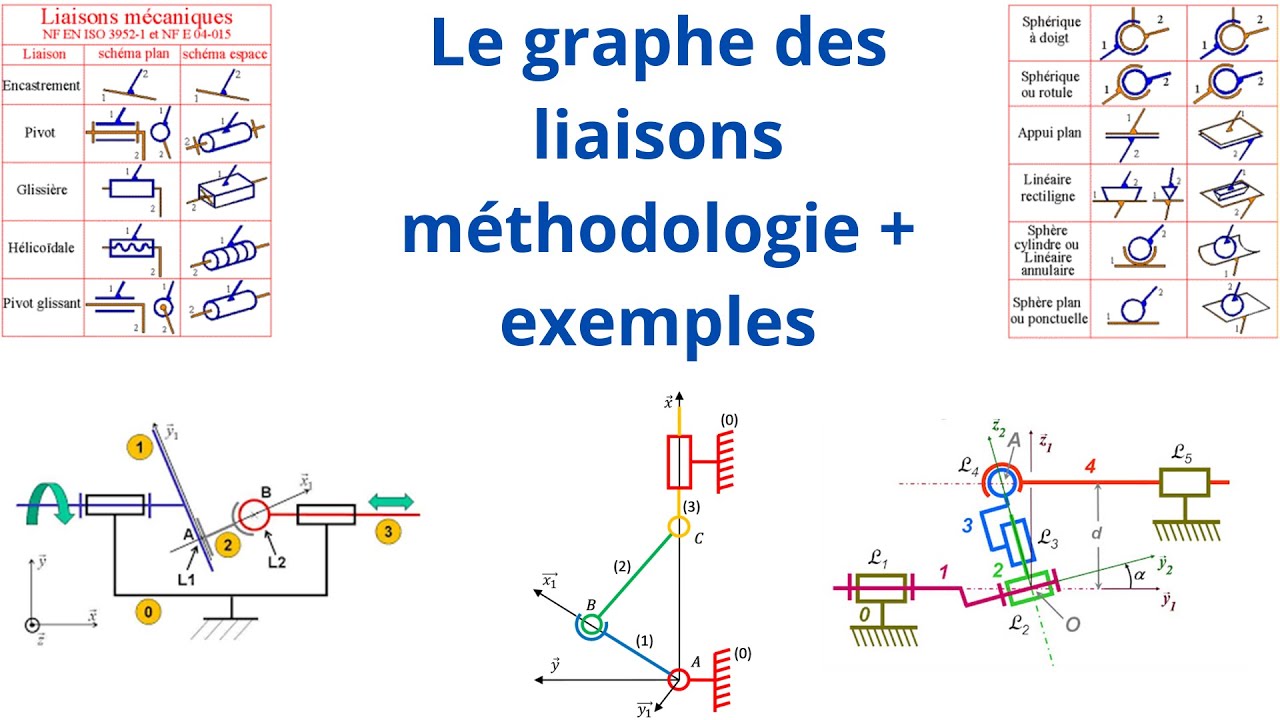 Le graphes de liaisons: méthodologies + exemples / CPGE/ prépa intégré /BTS