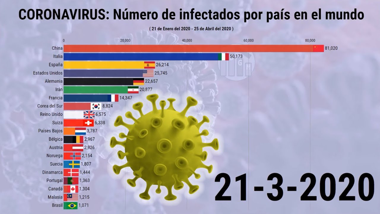 CORONAVIRUS: Número de infectados por país en el MUNDO - COVID-19