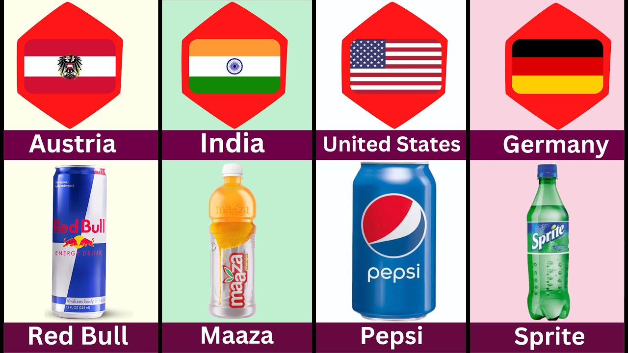 Soft Drinks From Different Countries