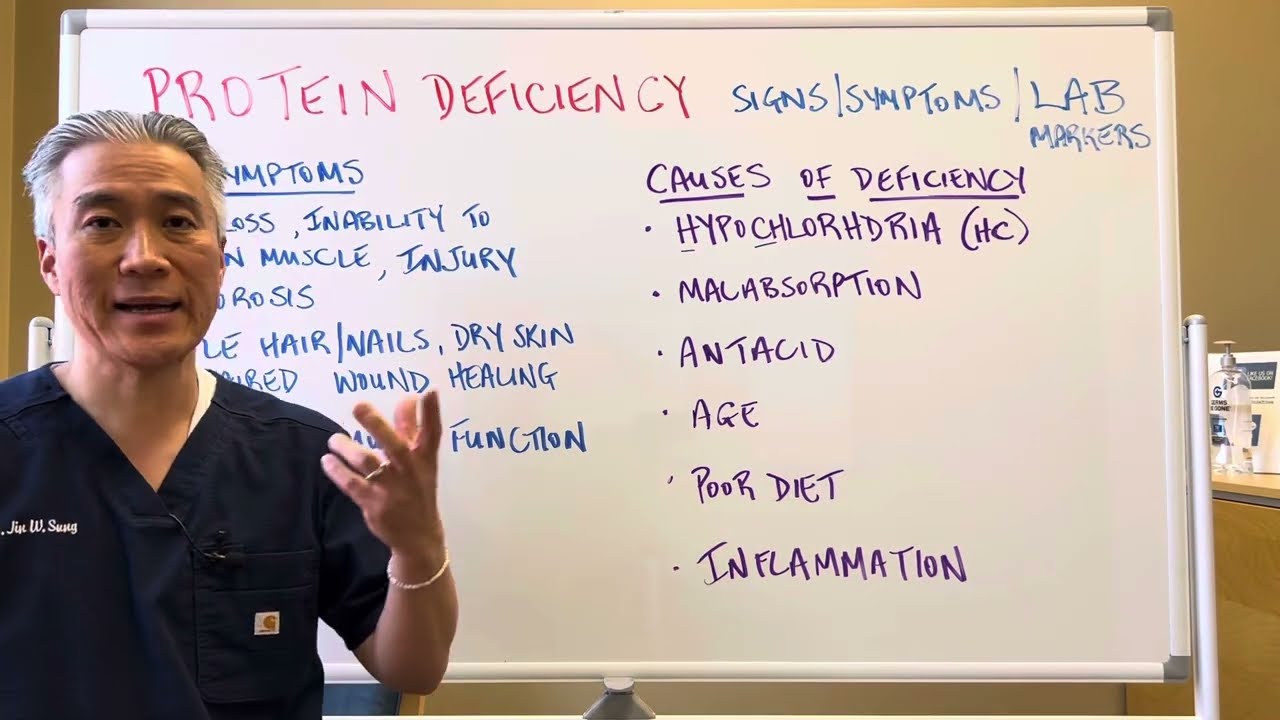 PROTEIN Deficiency-Signs, Symptoms, and LAB Markers