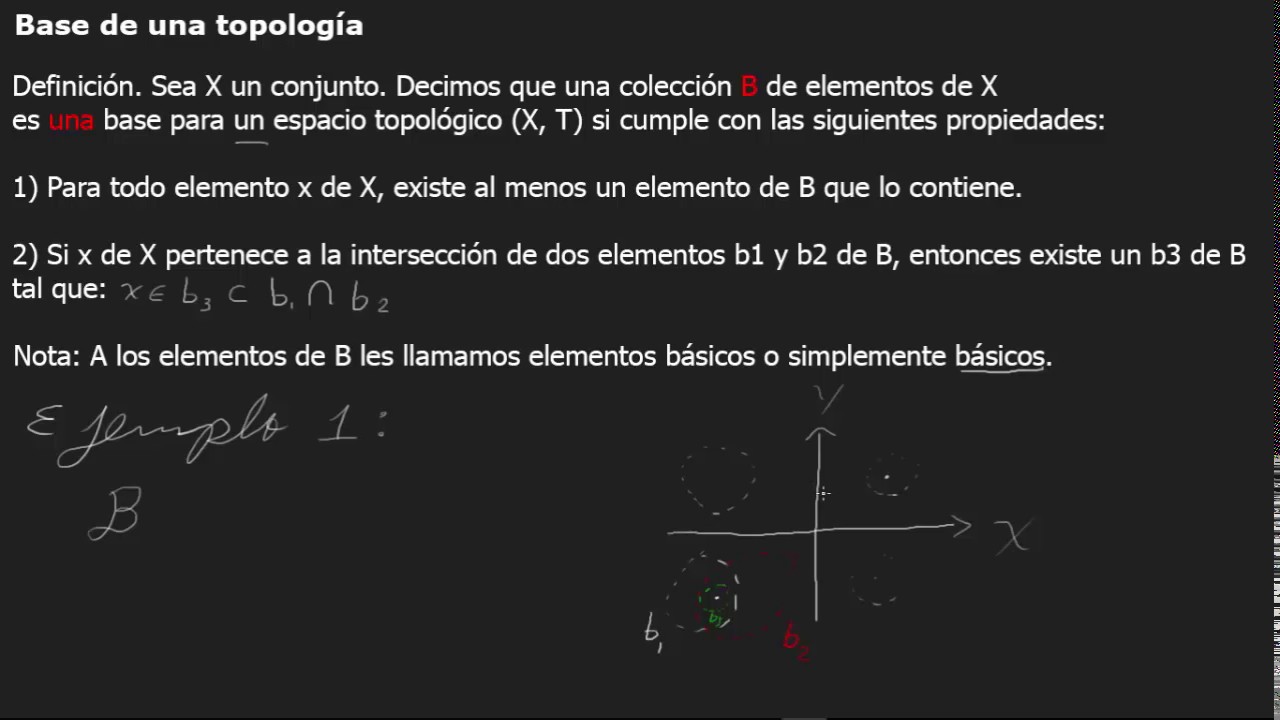 Concepto de base de una topología y ejemplos | Espacios Topológicos | Topología General