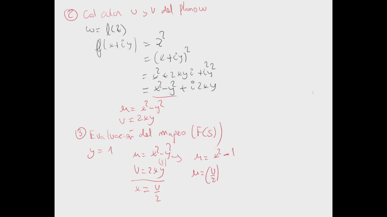 Representación gráfica de una función compleja