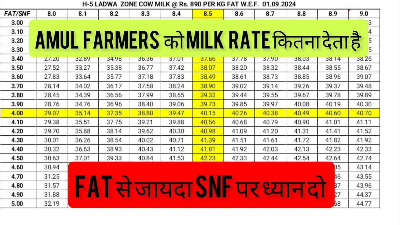 AMUL FARMERS MILK PRICE LIST SEPTEMBER 2024🐮#mannfarms
