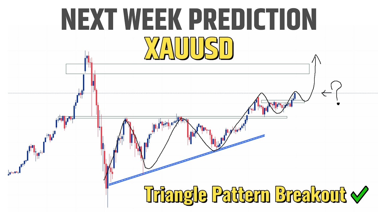 XAUUSD GOLD Price Prediction Next Week || Simple Analysis in Hindi ||  Weekly Forex Forecast