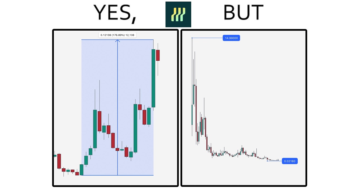 Hei Coin Price Analysis. Heima Network...Yes, But