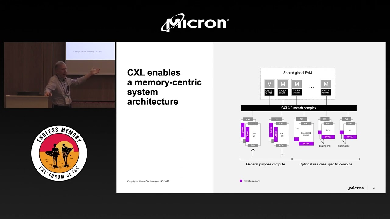 Micron: CXL 3.0 Shared Memory for a New Class of Applications